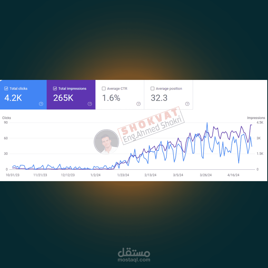 تحسين وضبط السيو seo للمواقع والمتاجر الاكترونية