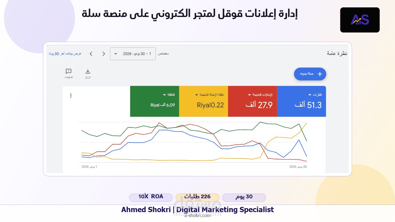 إدارة إعلانات قوقل لمتجر إلكتروني على منصة سلة