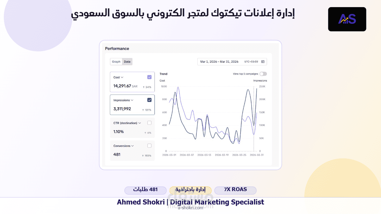 إدارة إعلانات تيك توك لمتجر إلكتروني بالسوق السعودي