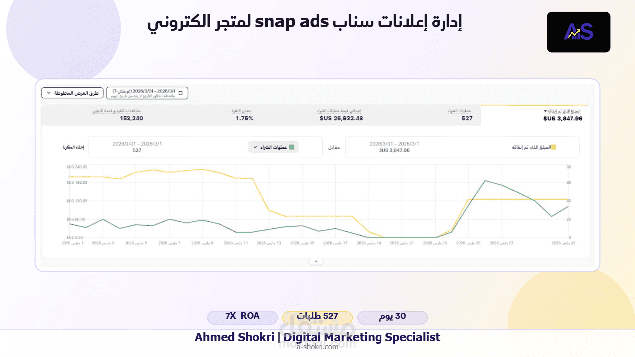 إدارة إعلانات سناب شات لمتجر إلكتروني