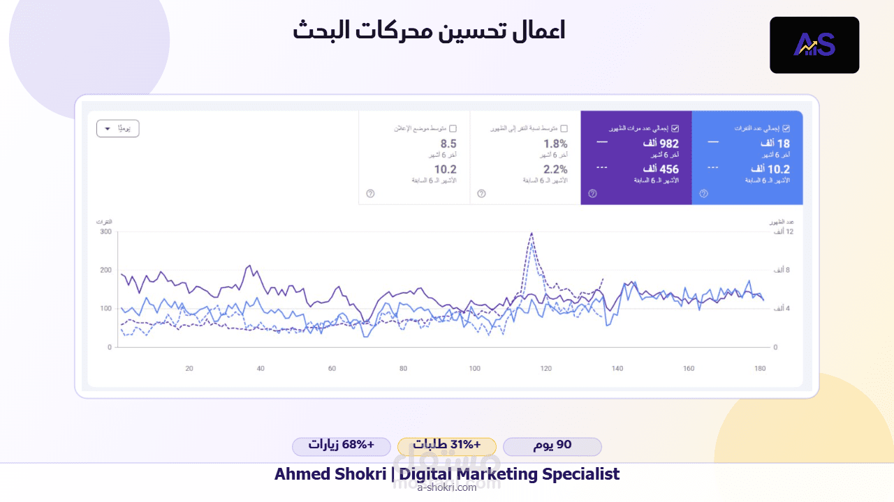 تحسين محركات البحث SEO لمتجر إلكتروني