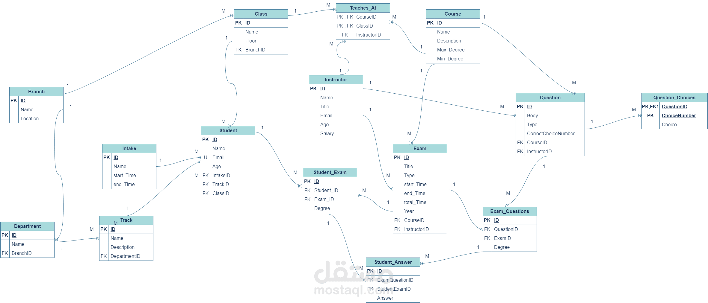 نظام امتحانات بواسطة SQL