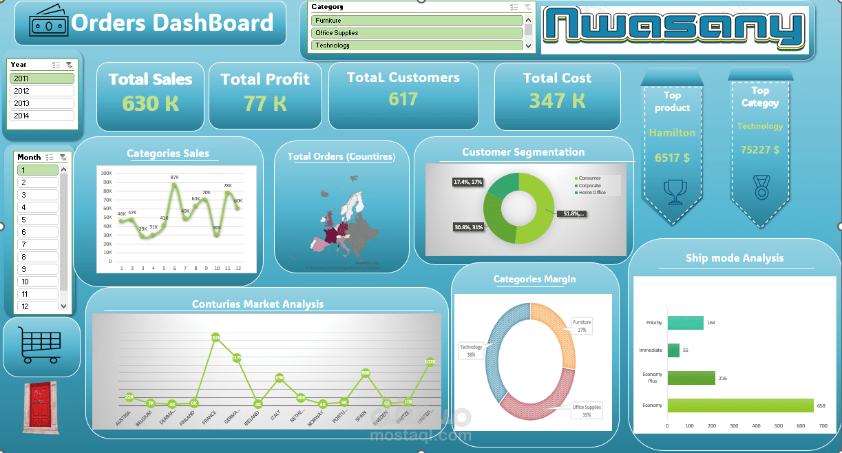sales dashboard
