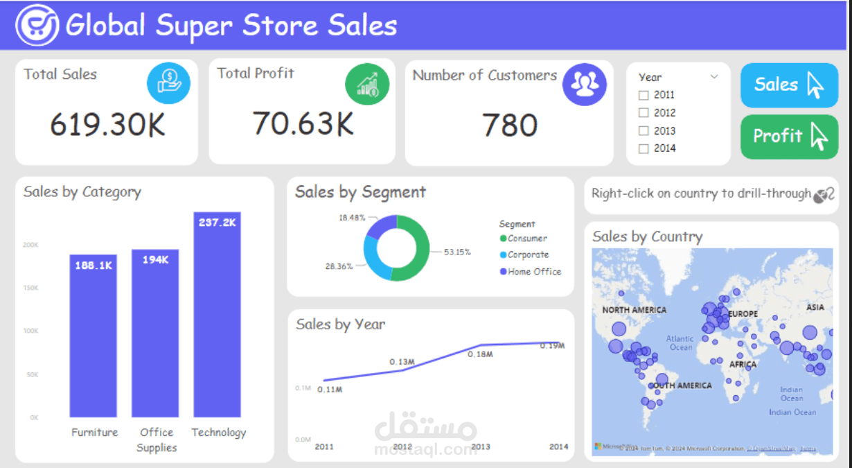 Global super store sales
