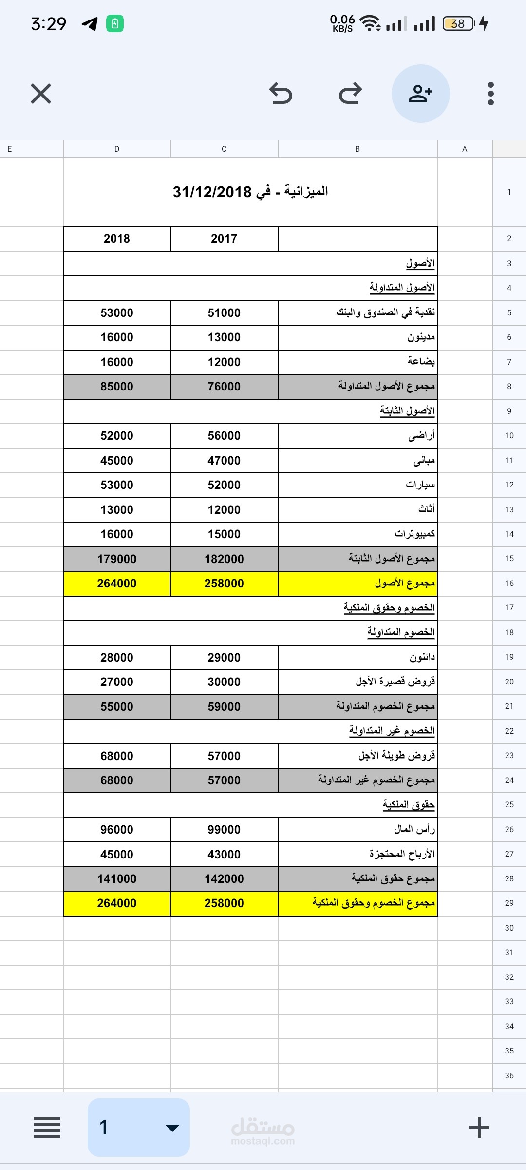Balance sheet