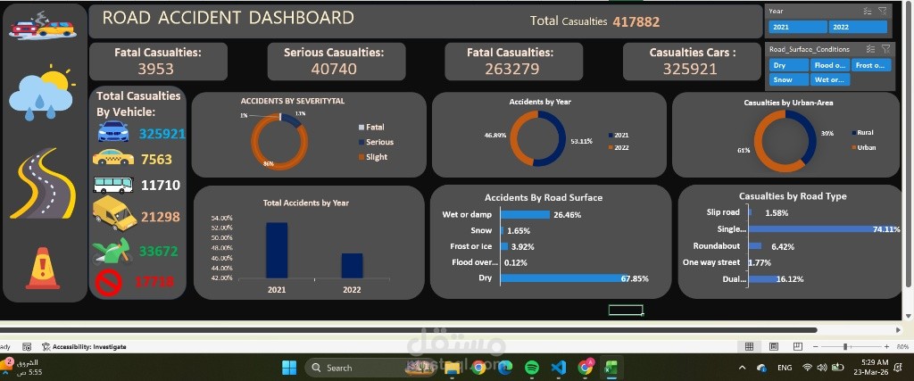لوحة بيانات تحليل حوادث الطرق (Road Accident Dashboard)
