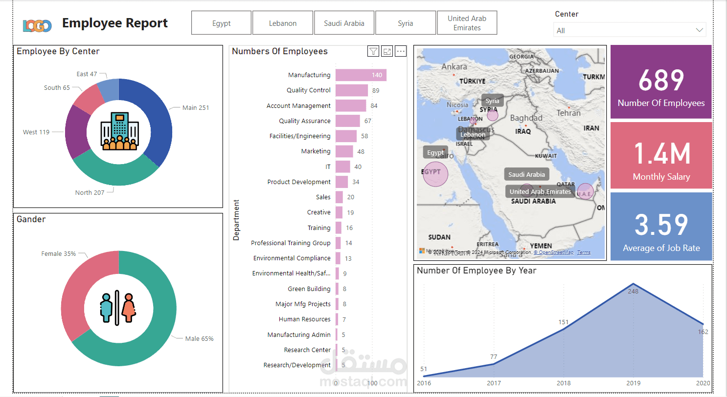 Employee Dashboard