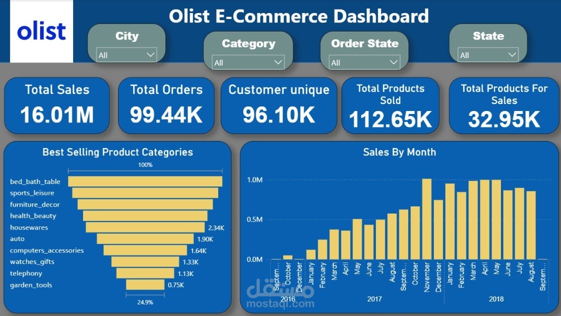 Data Analyst_end_to_and
