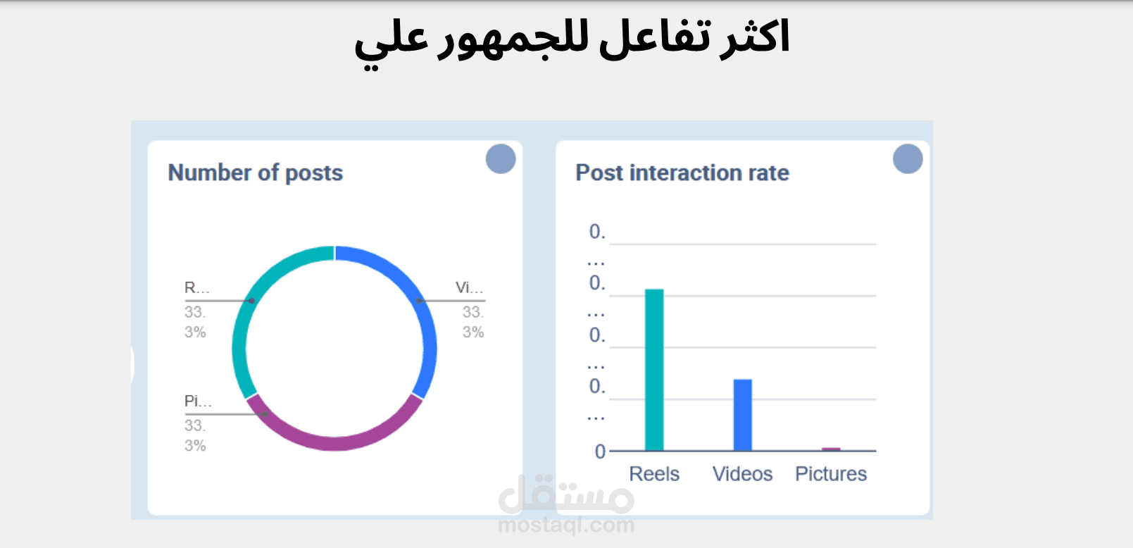 عمل مقارنات بين الصفحات ب استخدام ادوات احترافية