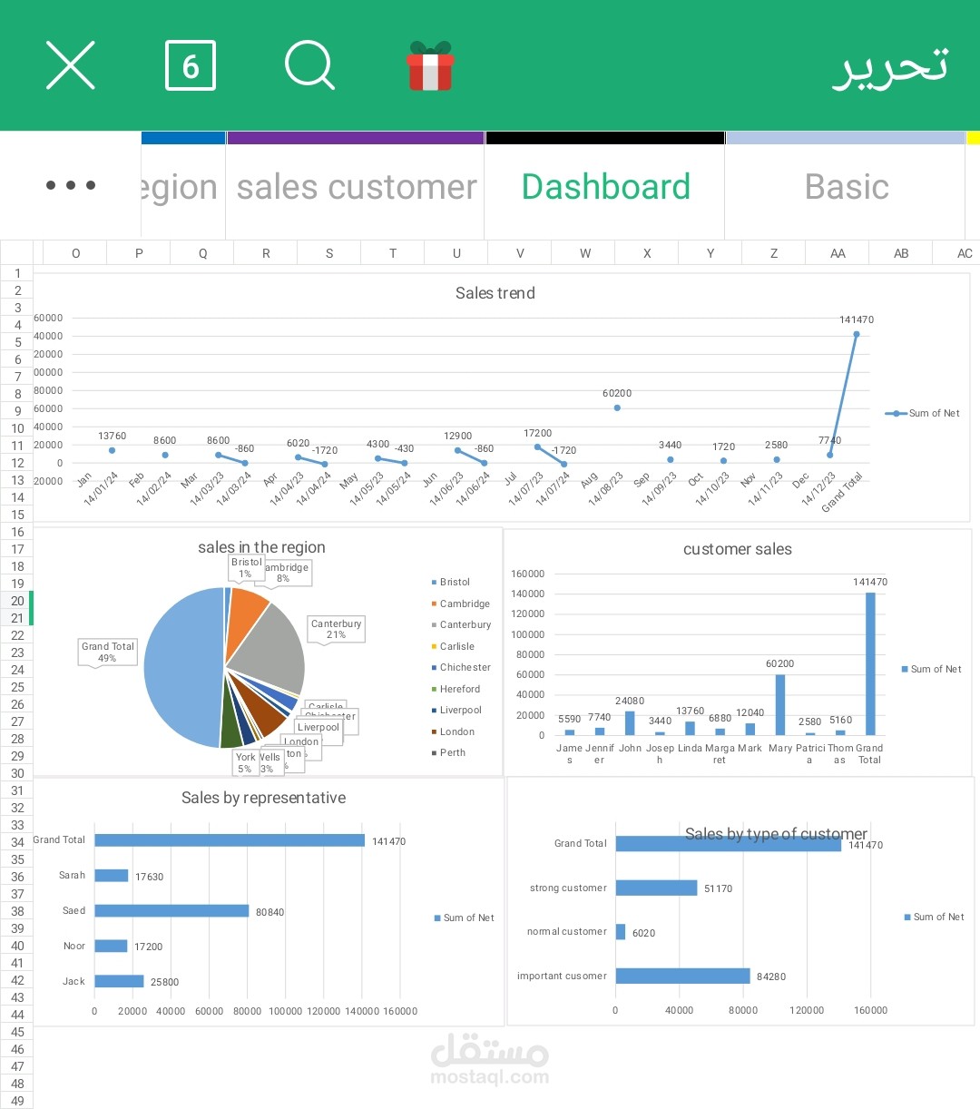 Dashboard by Excel