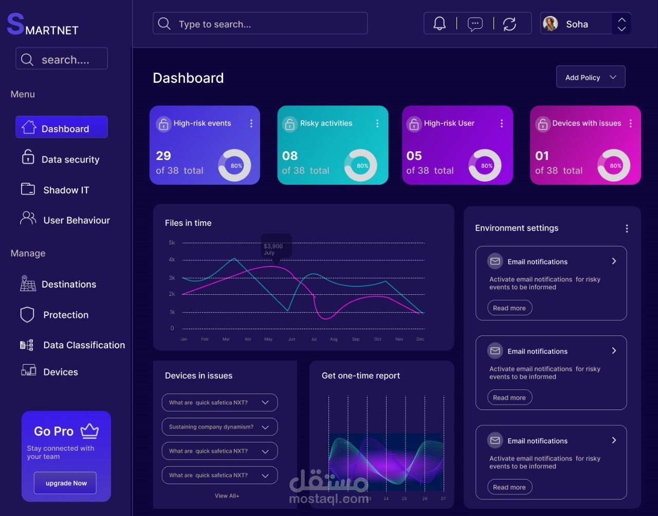 dashboard (داشبورد)