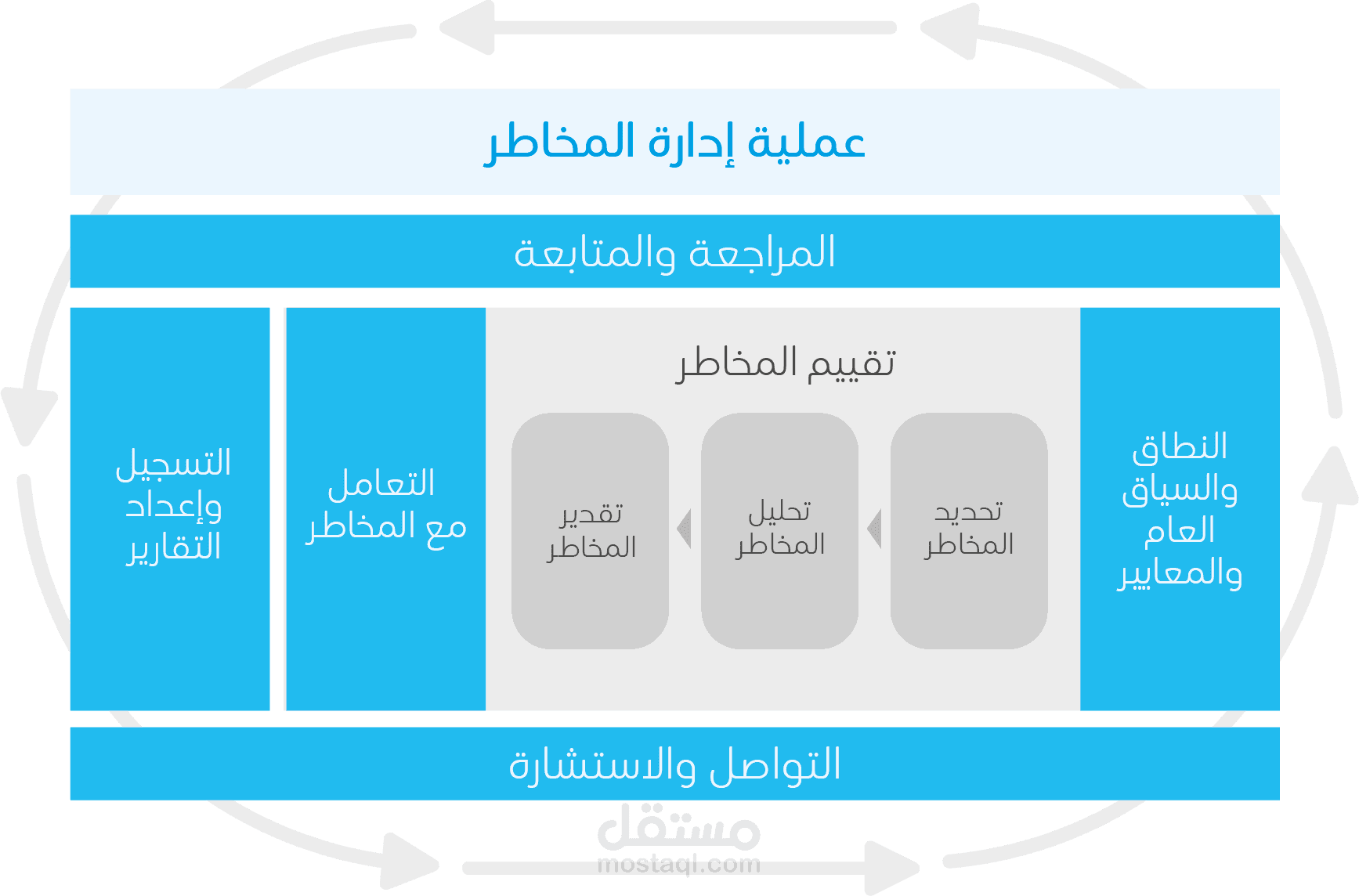 إعداد نظام لإدارة المخاطر