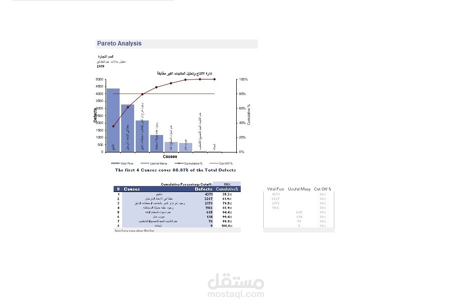 رسم مخطط سير العمل Flow-الهيكل التنظيمي VISIO PROFESSIONAL