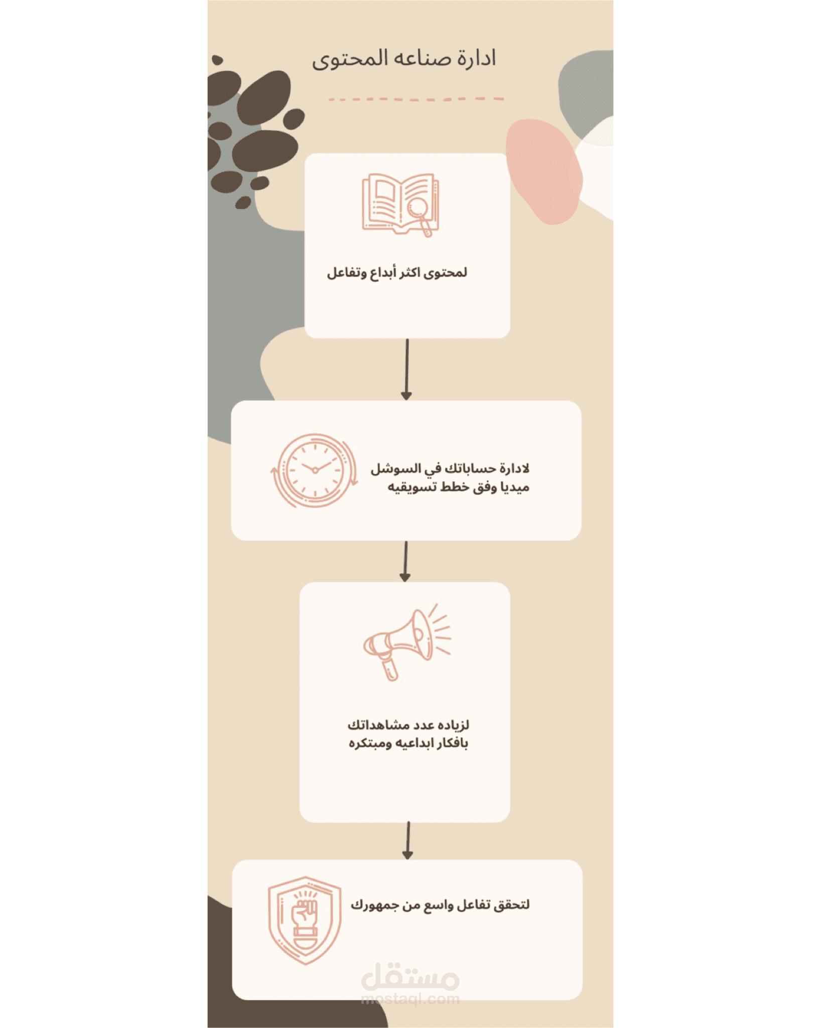 تصميم منشورات لصناعه المحتوى