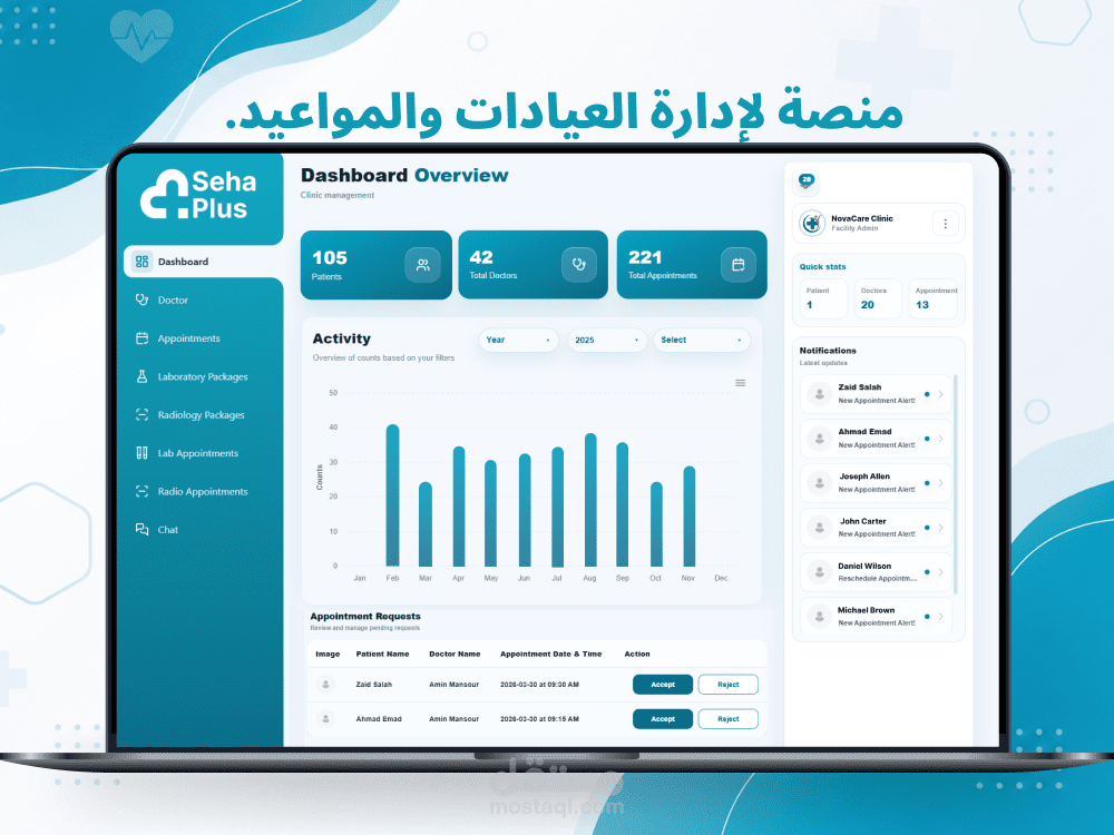 لوحة تحكم طبية شاملة لإدارة المرضى, الأطباء, المواعيد, الملفات الطبية, التقارير, المكالمات المرئية