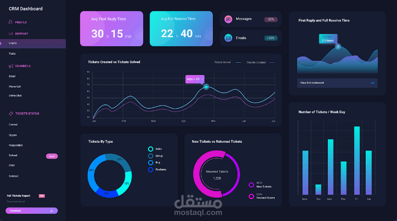 داش بورد ل شركه اللعاب