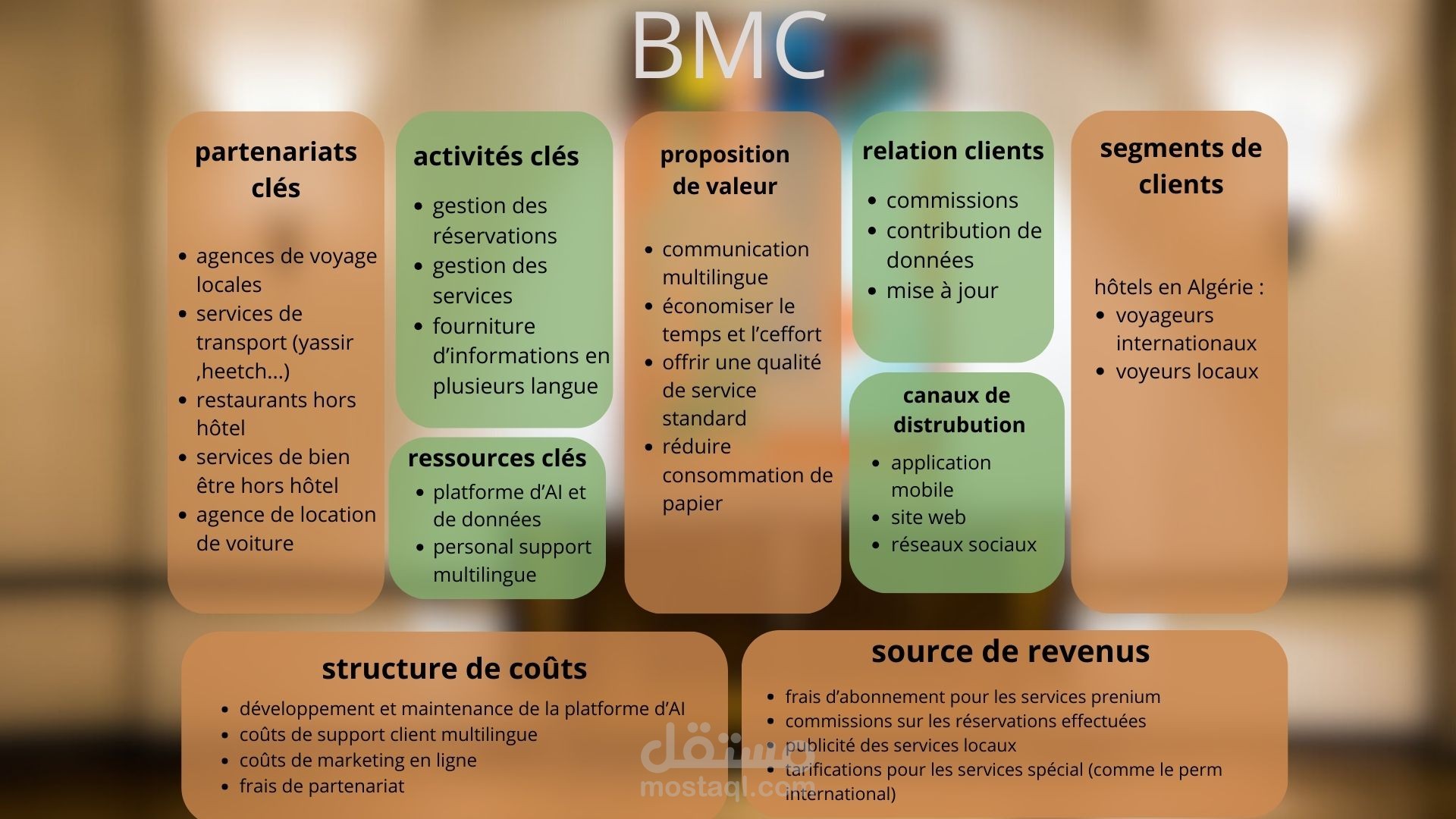 نموذج BMC