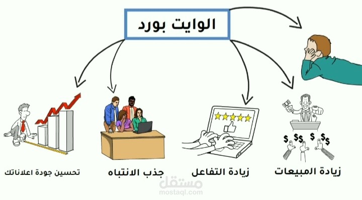فيديو وايت بورد لخدمتي(متميز)