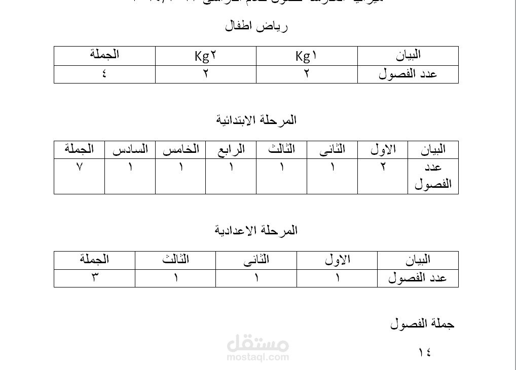 تنسيق جدول لمدرسة