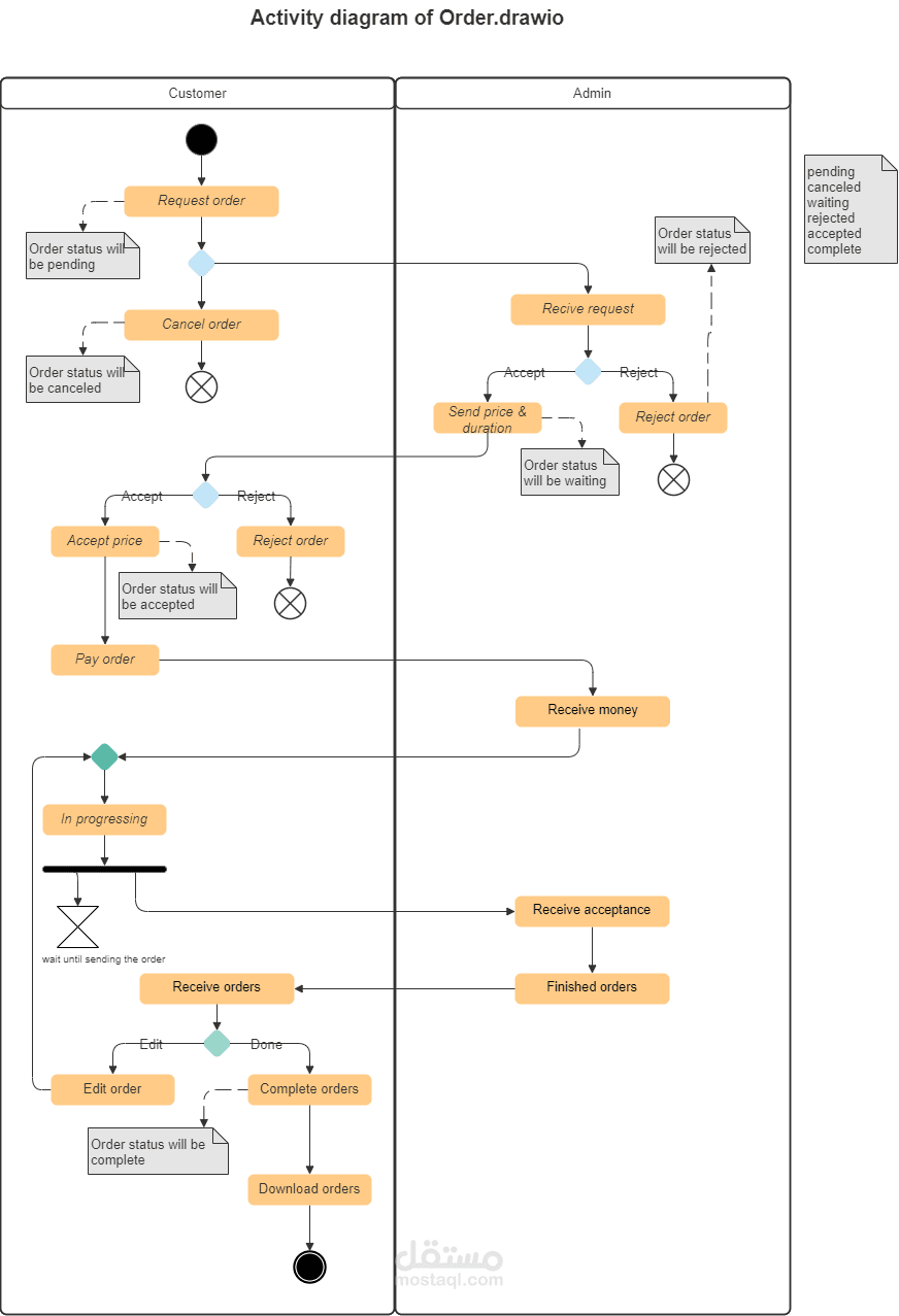 Business Analysis for Icon Store