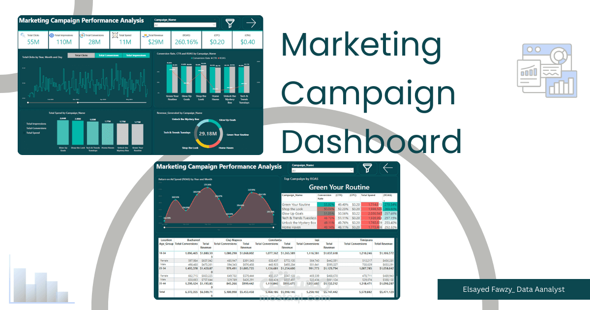 Marketing Campaign Performance Dashboard – Advanced BI Analysis