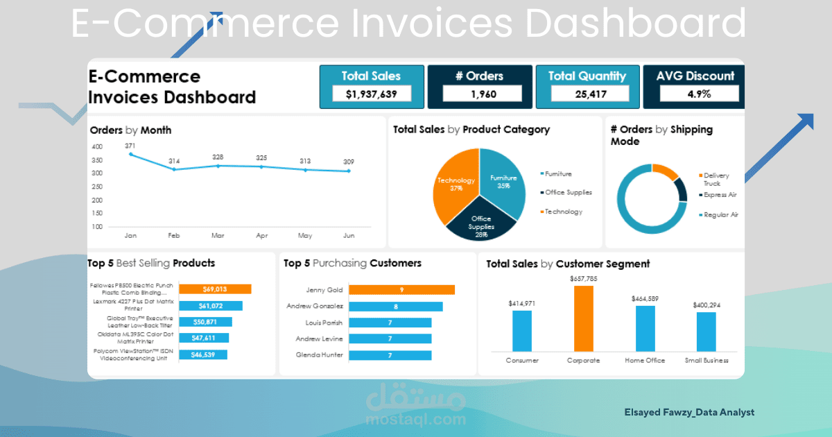 E-Commerce Invoices Dashboard – Sales & Customer Insights Analysis