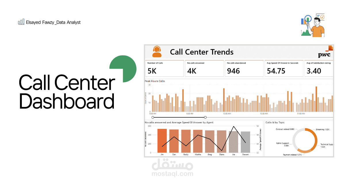Call Center Performance Dashboard – Real-Time Service & Efficiency Insights
