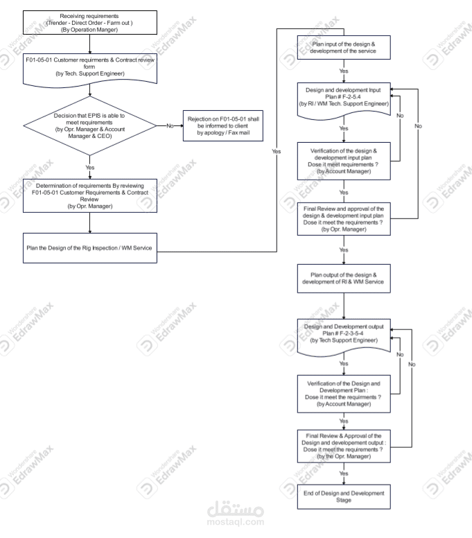 عمل charts علي برنامج visio