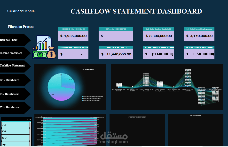 Interactive dashboard - excel sheets for financial project  (عمل داشبود تفاعلي لمشروع مالي )