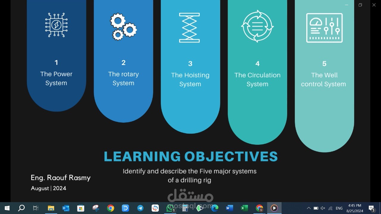 تصميم بيزنتيشين PowerPoint بشكل جذاب و رائع و يتناسب مع الموضوع rig components