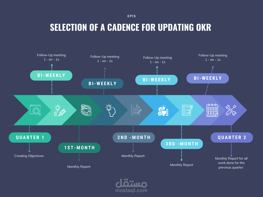 تصميم بوستر poster لشركة بترول لعرضه في event خاص بالشركة