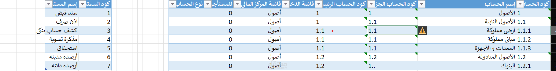 أتمتة القيود المحاسبية وهيكلة الدليل المالي (Excel )