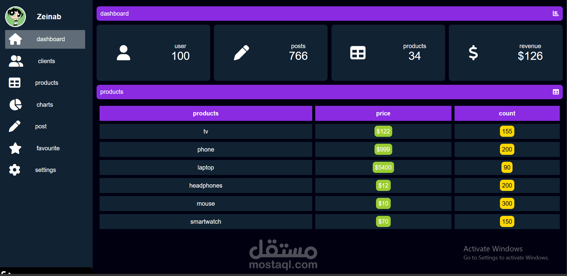 لوحة تحكم باستخدام html,css