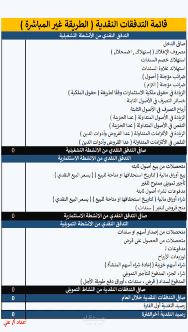 اعداد حسابات ختامية ٢٠٢١