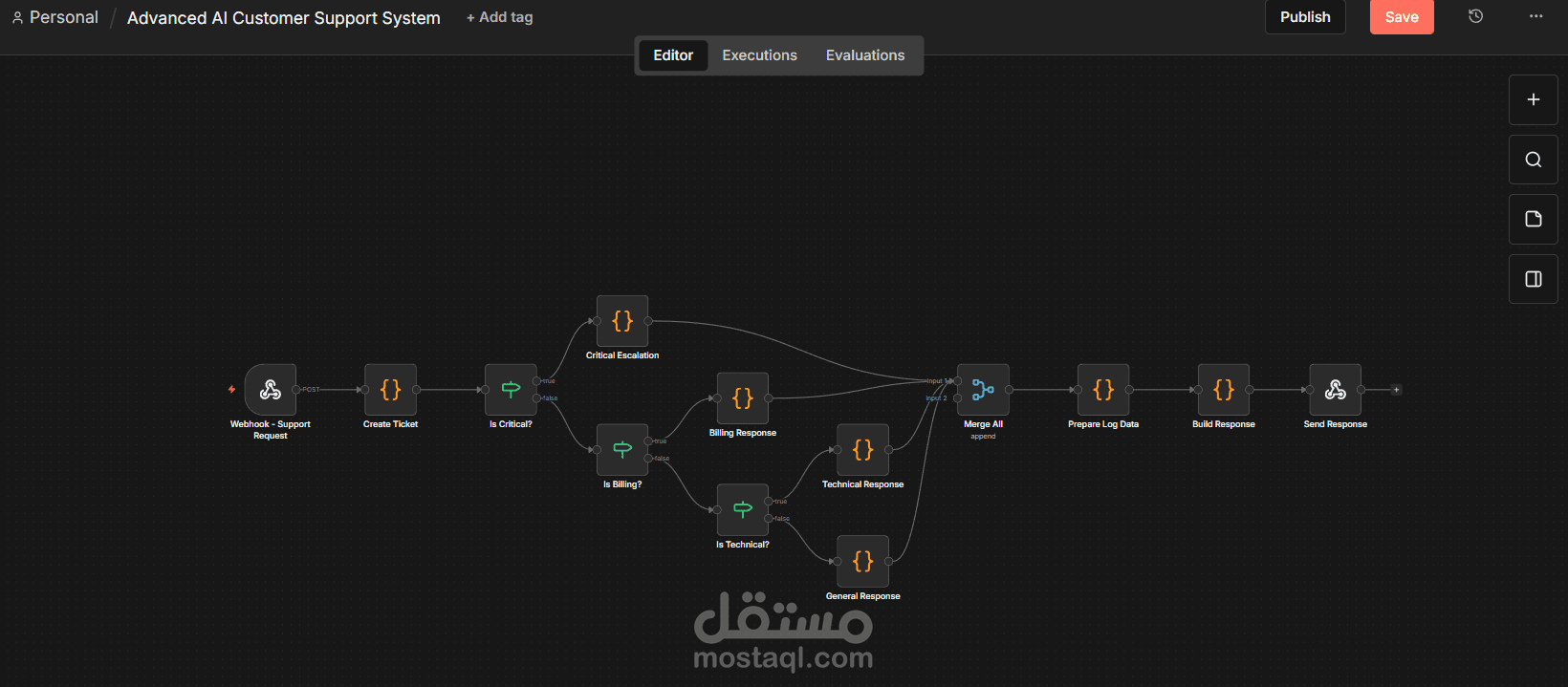 نظام أتمتة خدمة العملاء باستخدام n8n