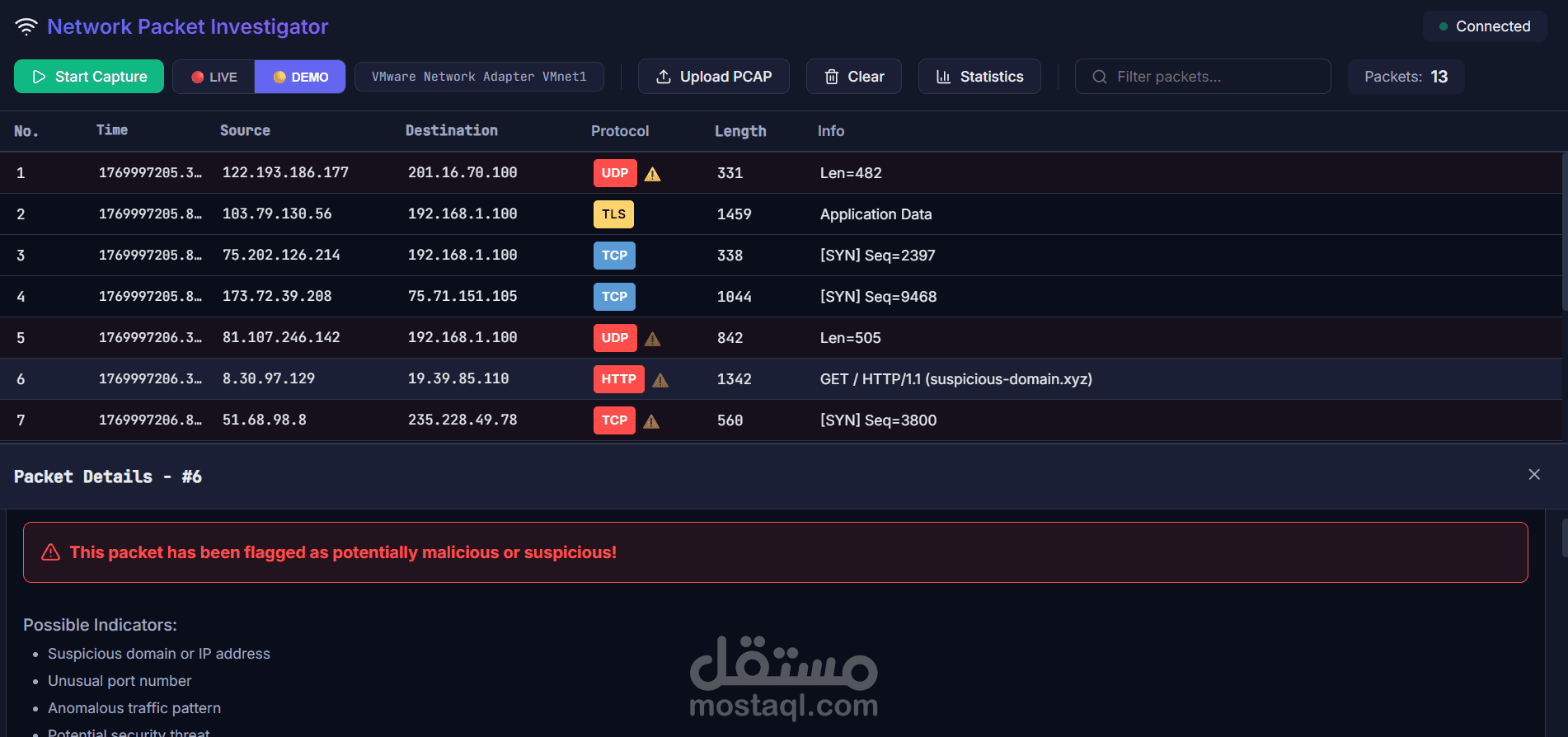 أداة تحليل حزم الشبكات مع كشف التهديدات