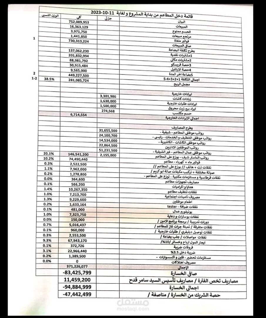 اعداد قوائم مالية و إظهار نتيجة العمل من ربح او خسارة