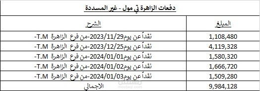 اعداد تقارير محاسبية يومية سواء تقارير  مبيعات او تقارير مشتريات و إجراء التحليل المناسب لكل تقرير و معرفة مواطن الضعف و القوة