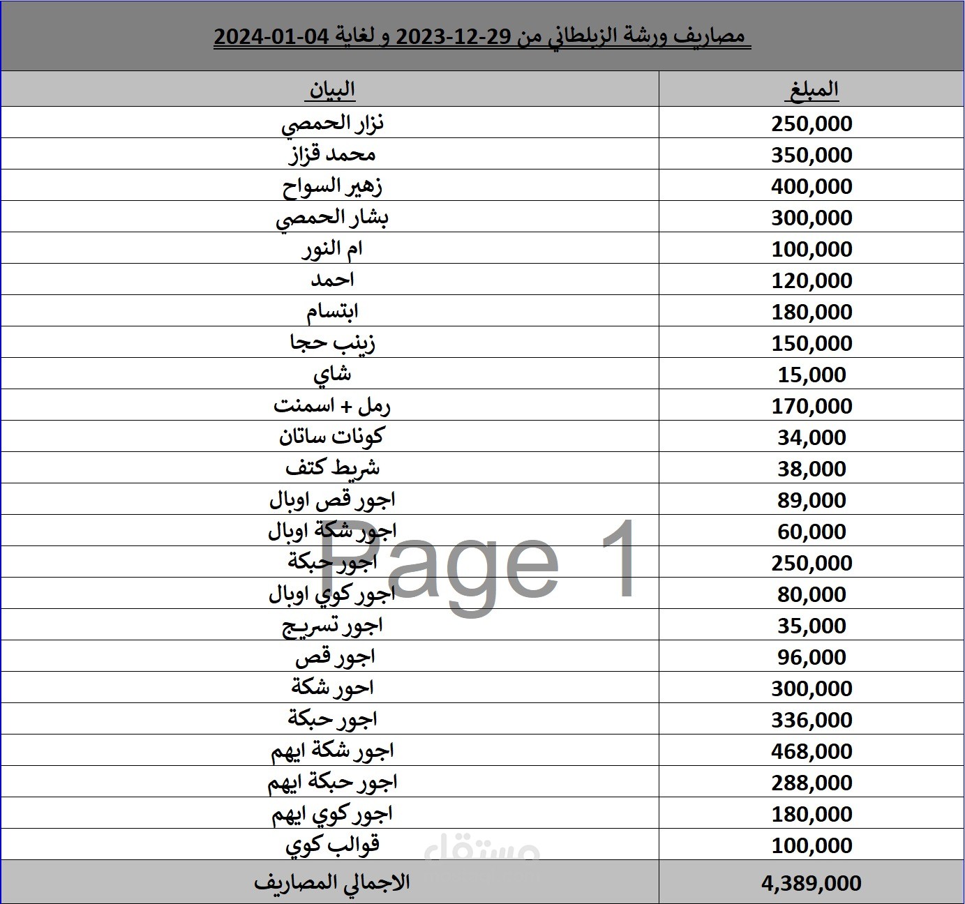 ضبط مصاريف المعامل