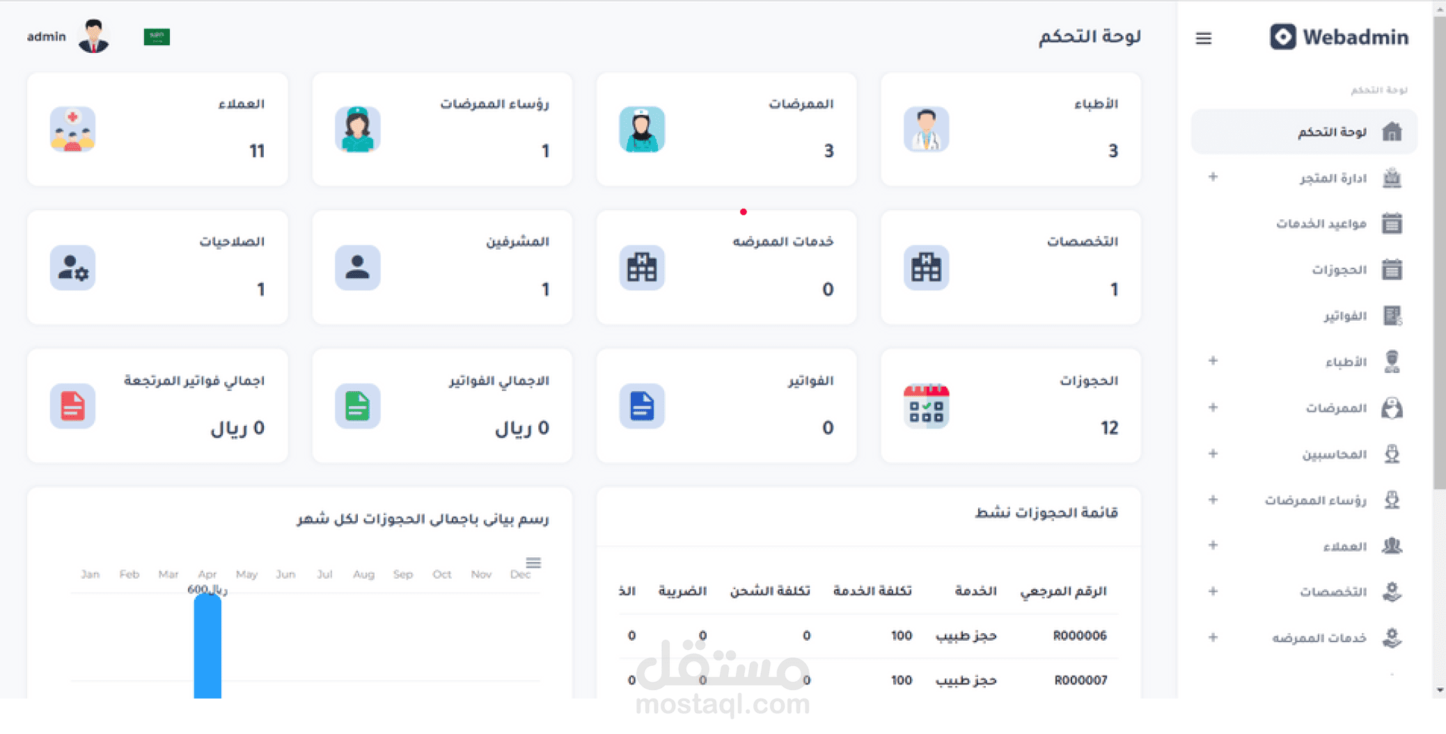 عناية