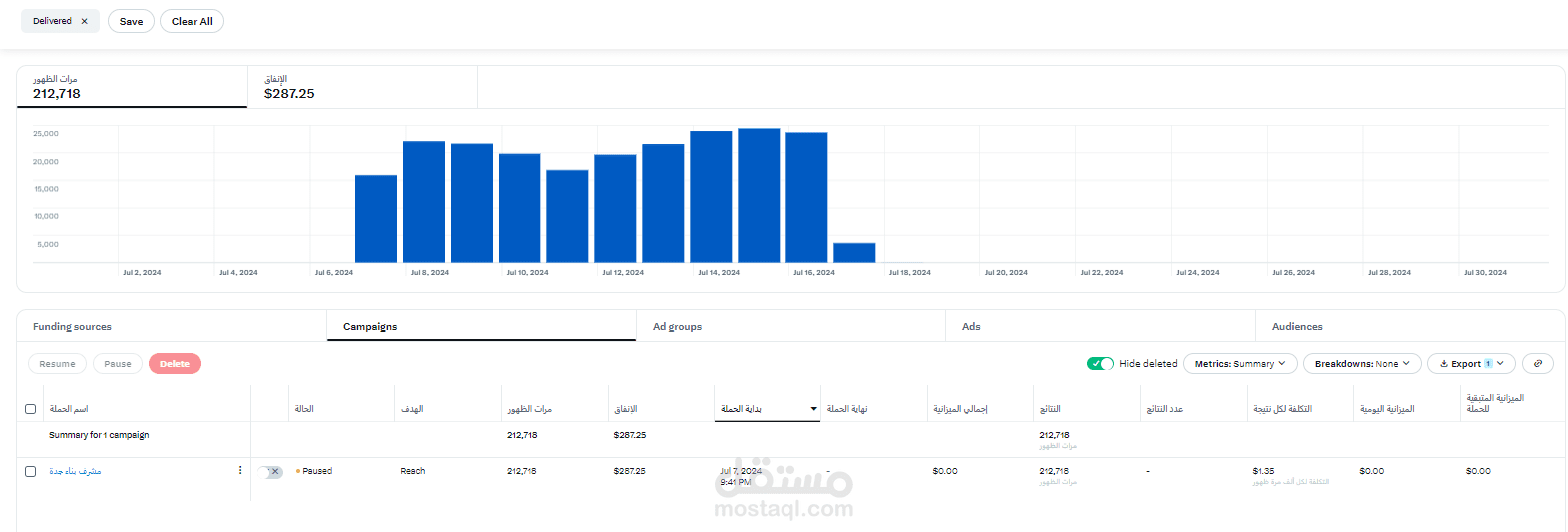 حمله اعلانية على تويتر لشركة مقاولات بالسعودية
