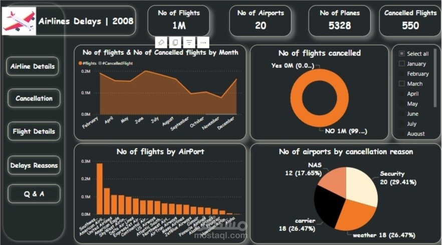 استكشفت عالم تأخير الرحلات الجوية باستخدام power bi