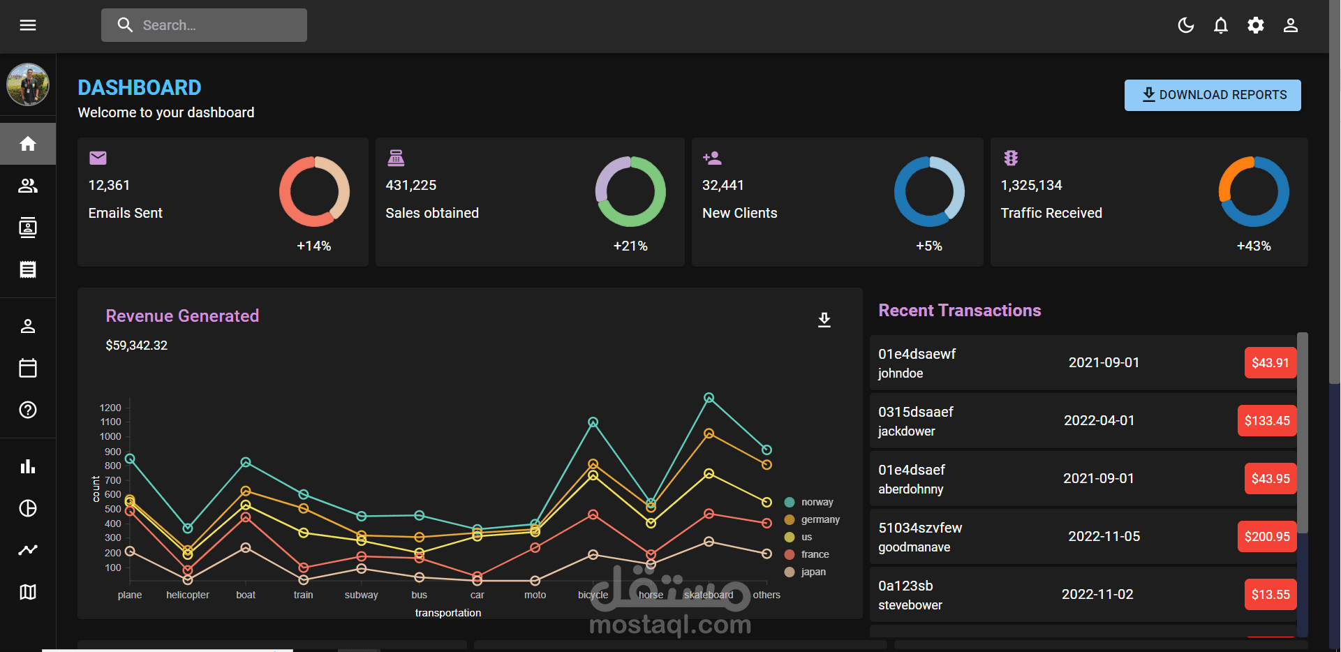 Admin Dashboard  لوحة التحكم الإدارية - إدارة نظامك بكل سهولة وفعالية!