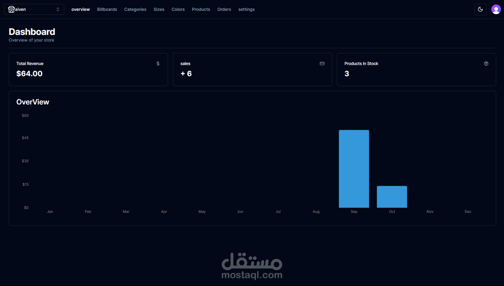لوحة تحكم متكاملة لإدارة متجر إلكتروني – Next.js + Prisma