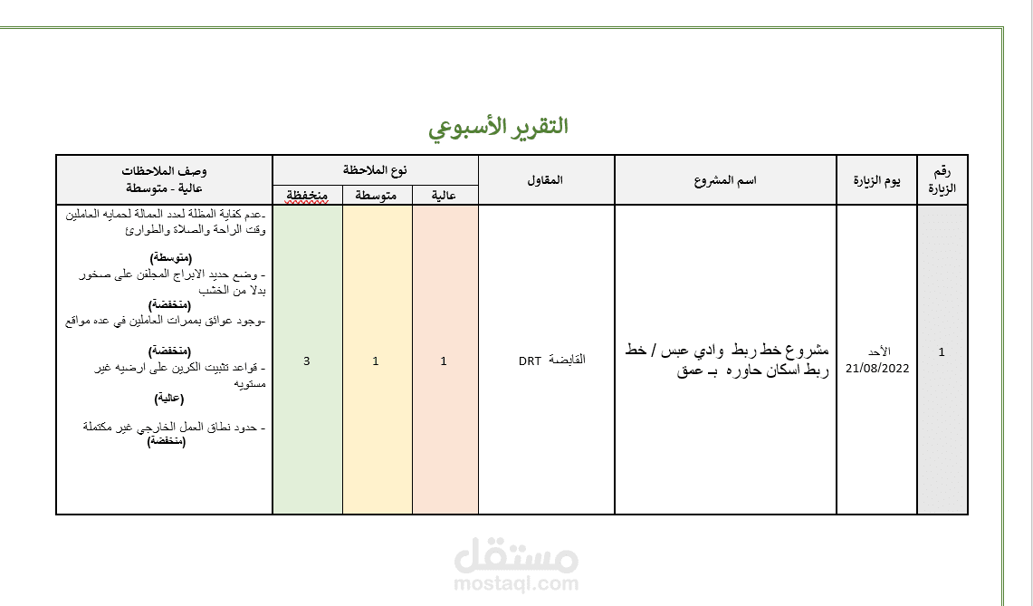 التقرير اليومي للملاحظات المرصودة