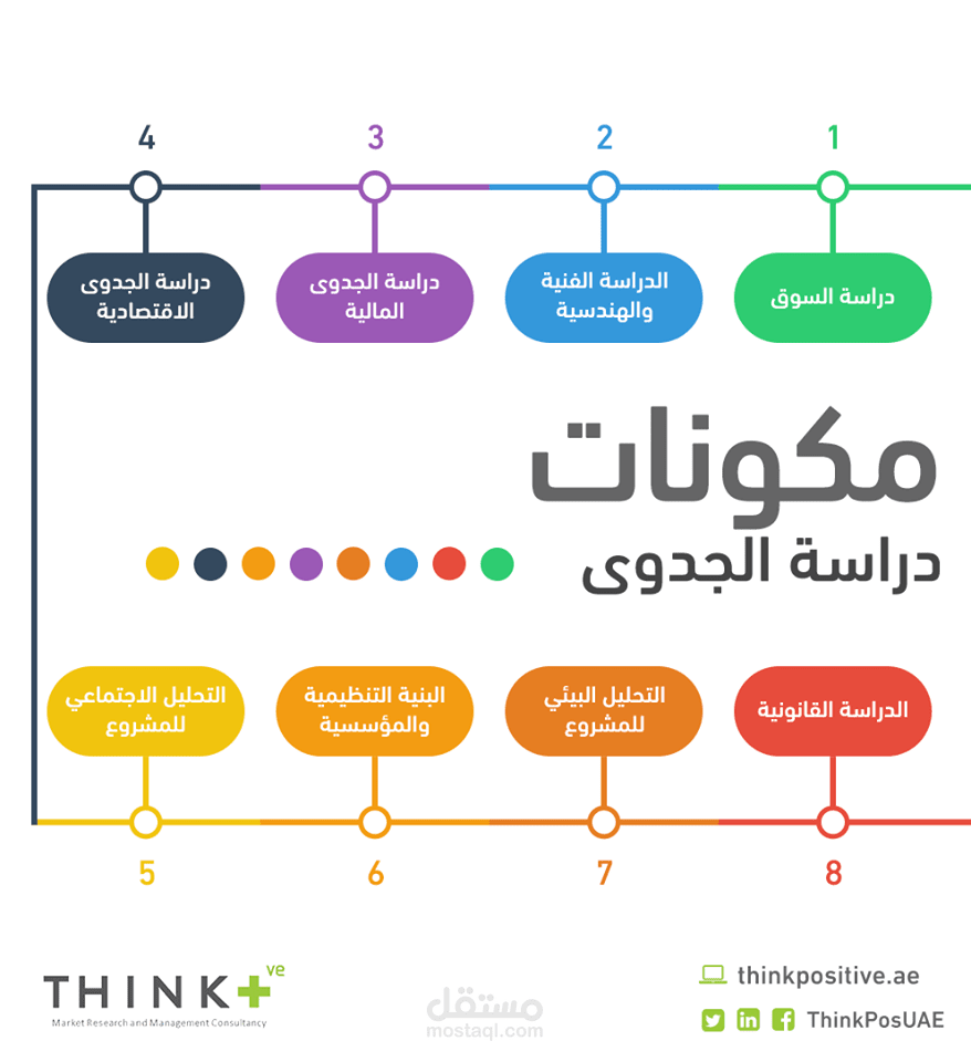 سوشيال ميديا think positive +