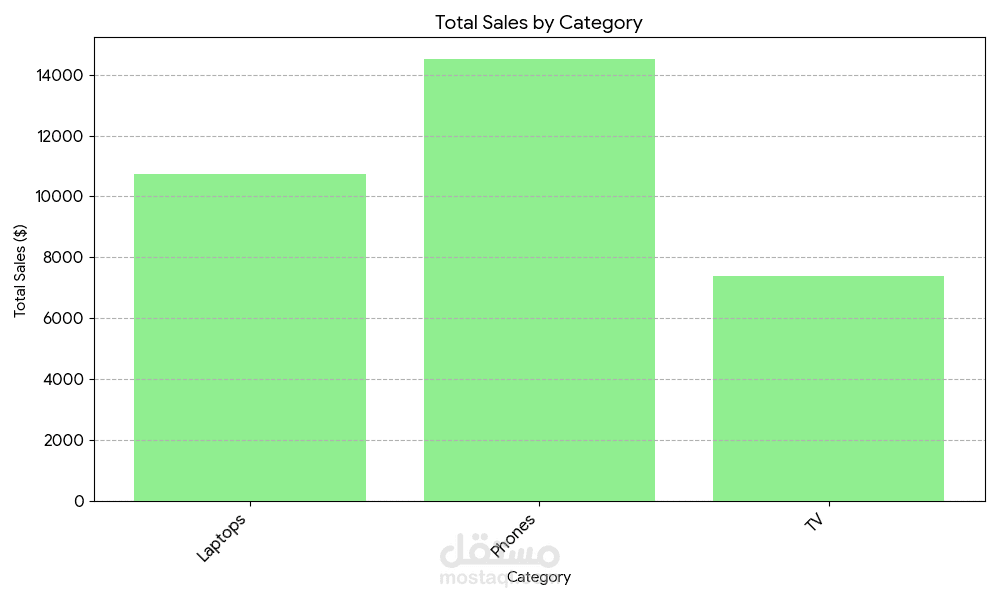 تحليل بيانات المبيعات باستخدام Excel