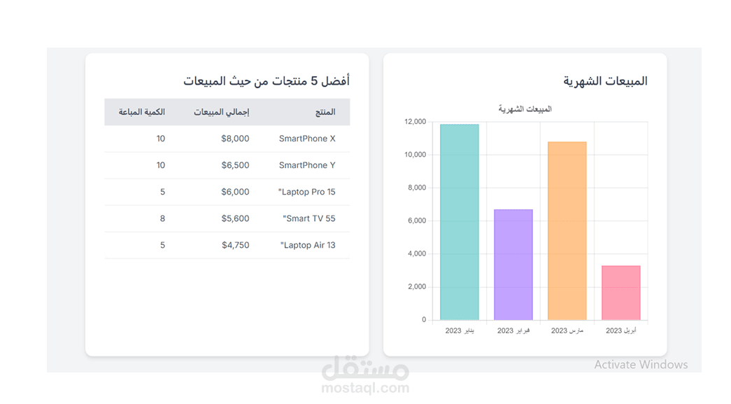 مشروع لوحة تحكم تفاعلية لتحليل المبيعات