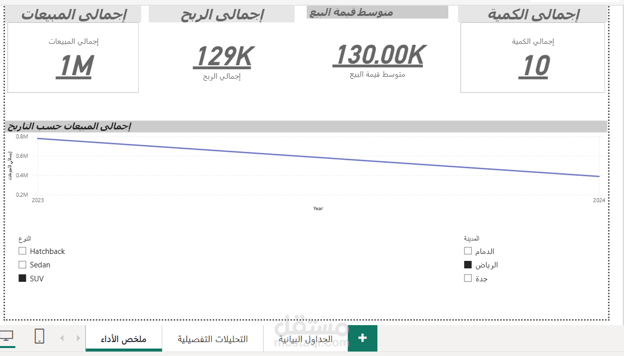 لوحة تحكم تفصيلية لتحليل مبيعات السيارات باستخدام Power BI