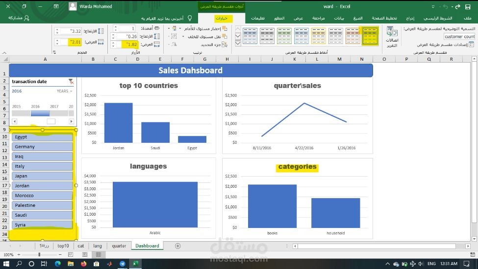 Dashboard for analyzing sales data
